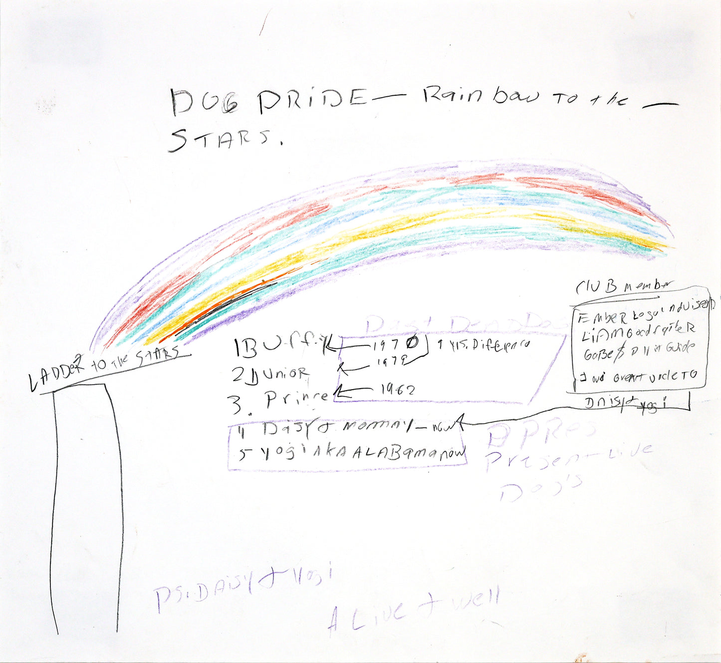a text-based piece with handwritten phrases: "Dog pride - rainbow to the stars", "buffy, junior, prince, daisy, yogi", and other dog-related notes. a colored pencil drawing of a rainbow emanating from a large platform dominates the middle of the picture.